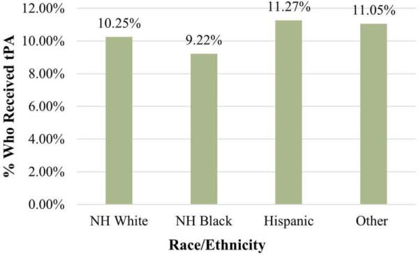 Black patients less likely to receive lifesaving stroke treatments