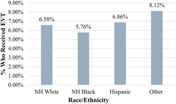 Black patients less likely to receive lifesaving stroke treatments