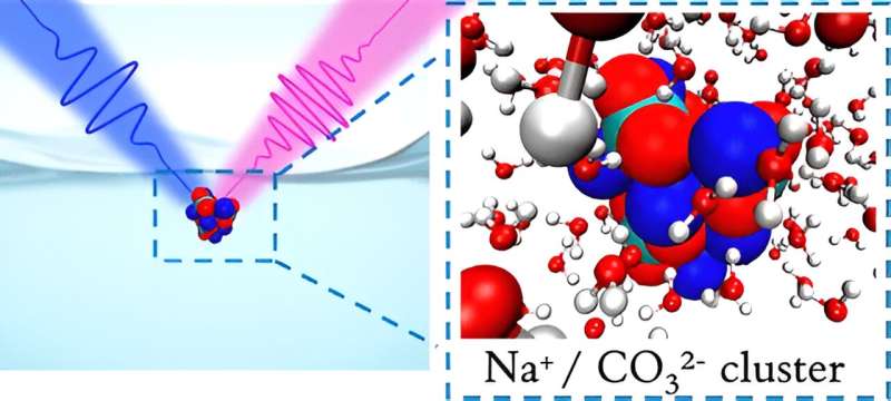 An unexpected discovery at the air-water interface