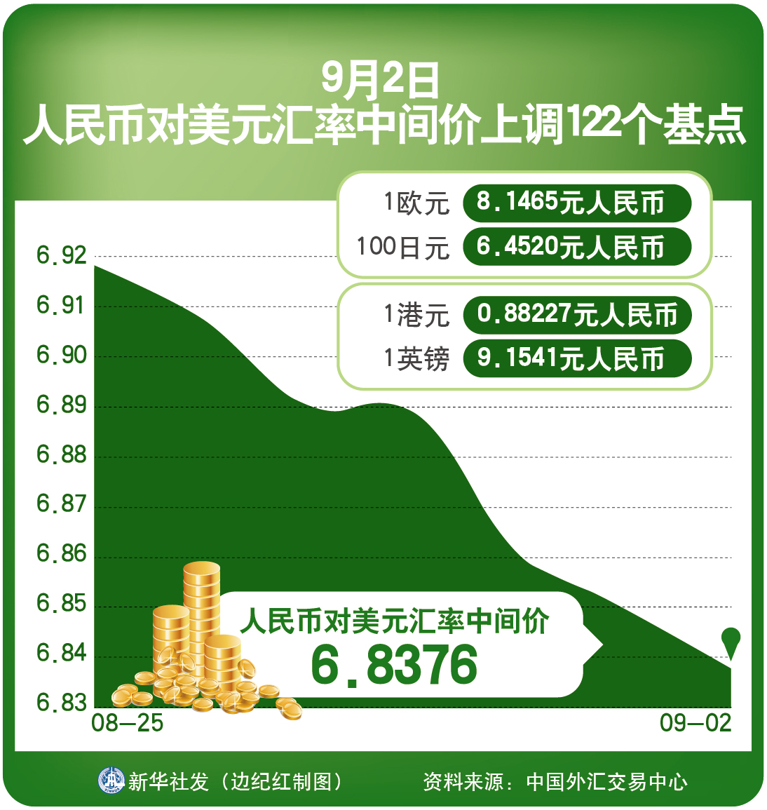 汇率的走向_2024-2016分析人民币汇率走向_汇率人民币走势图