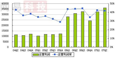 腾讯征途手游礼包都哪里有_腾讯版征途手游_腾讯征途手游