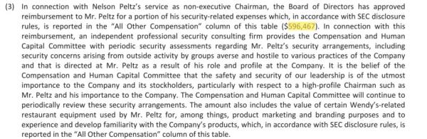 Wendy's proxy statement said that the fast food giant's board of directors approved reimbursement to Peltz for the $596,467 the Trian Fund Management founder dished out for his 