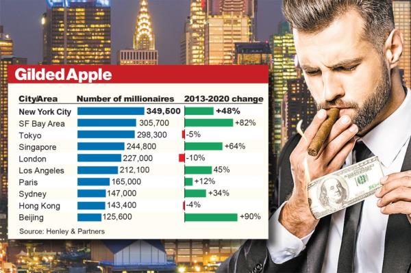 man with a cigar burning money, chart