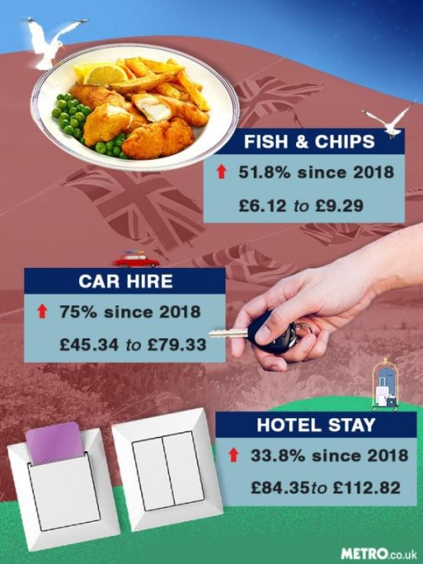 Graphic showing the rising cost of UK holidays 